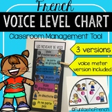 French Voice Level Volume Chart and Meter- Classroom Manag