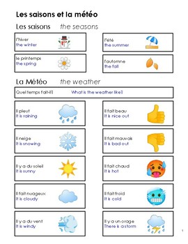 Preview of French Weather Vocabulary List