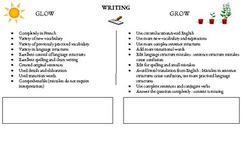 Preview of French Writing Glow/Grow Rubric