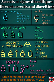 French accents and diacritics poster by Guilhem Roche | TPT