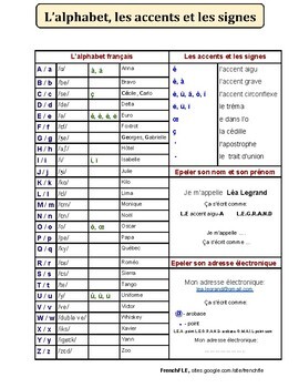 french word counter