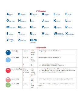 Preview of French alphabet and accents