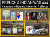 French and Indian War - 4 causes, 4 figures, 4 events, 4 e