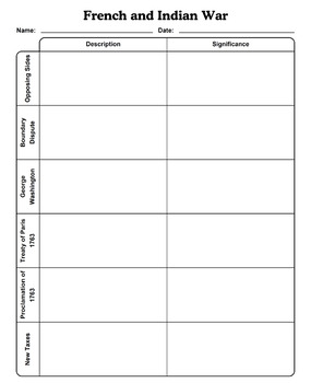 French and Indian War Worksheet Bundle by Social Studies Sheets | TPT