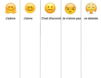 Preview of French emoji likes and dislikes chart