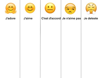 French emoji likes and dislikes chart by michelle rivette | TPT