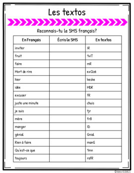 French text slang and chat abbreviations (+ PDF)