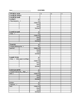 French Verb Tenses Chart