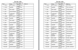 French verb page - les verbes en IR #1 - Test or Worksheet