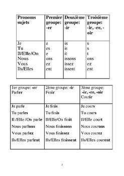 French verbs: Les verbes réguliers au présent by Super Exceptional Learners