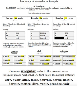 Preview of French verbs in multiple tenses