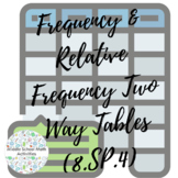 Frequency & Relative Frequency Two-Way Tables (8.SP.4)