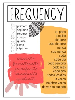 Preview of Frequency - Spanish Vocabulary Poster