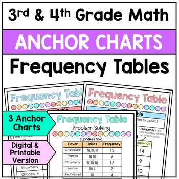 Preview of Frequency Tables - Anchor Charts