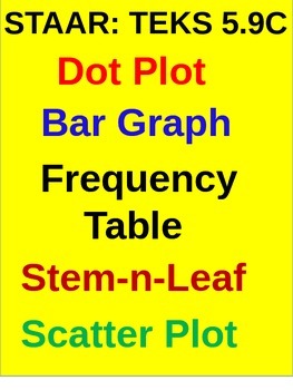 Preview of Frequency Table, Dot Plot, Stem-n-Leaf, Graph, Scatter Plot + (EASEL Activity)
