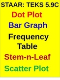 Frequency Table, Dot Plot, Stem-n-Leaf, Graph, Scatter Plo