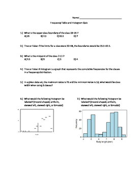 Preview of Frequency Table & Histogram Quiz