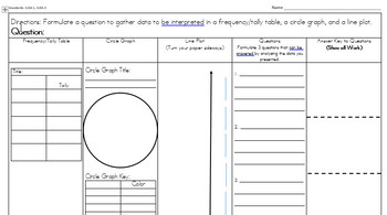 Preview of Frequency Table, Line Plot, Circle Graph Assessment and Rubric