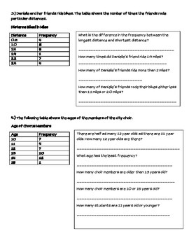 Frequency Table Worksheet by The Five STAAR Teacher | TpT