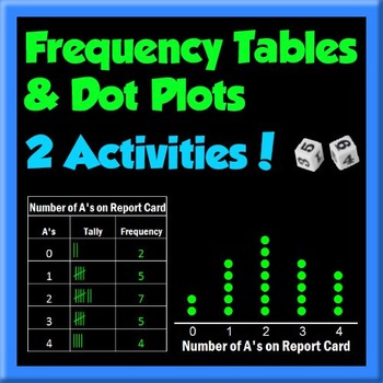 Preview of Frequency Tables and Dot Plots - 2 activities