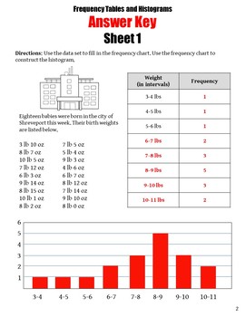 Frequency Tables and Histograms by Paper Airplanes | TpT