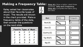 Preview of Frequency Tables and Histograms Assignment/Practice Questions