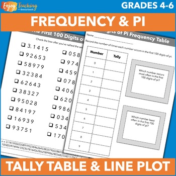 Preview of Pi Day Math Activity - Tally Tables, Frequency Tables & Line Plots