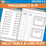 Pi Day Math Activity - Tally Tables, Frequency Tables & Li