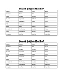 Frequently Used Words "Cheat Sheet"