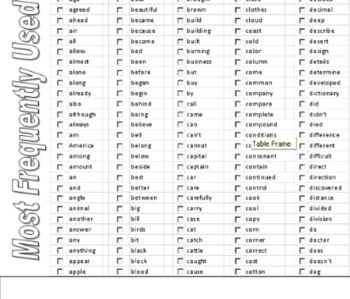 Preview of Frequently Used Words Spelling List For Students