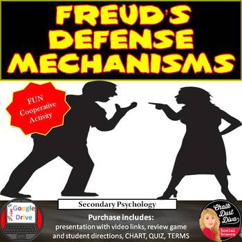 Freud Defense Mechanisms Chart