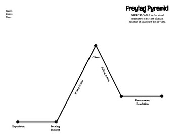 Preview of Freytag Plot Structure Organizer