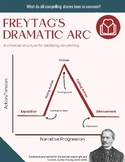 Freytag's Dramatic Arc Handout with guiding questions (use