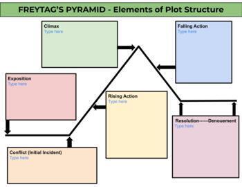 What is Freytag's Pyramid?