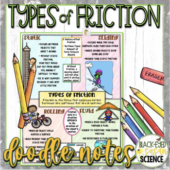 Preview of Types of Friction Doodle Notes & Quiz