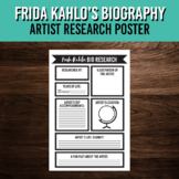 Frida Kahlo Artist Research Poster | Biography Project | P