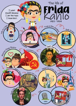 Frida Kahlo Class Poster A2 by Lillian Gray Art School | TPT