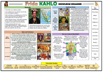 Preview of Frida Kahlo Knowledge Organizer!