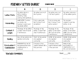 Friendly Letter Writing Rubric