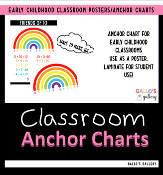 Preview of Friends of 10 Poster/Anchor Chart (PDF)