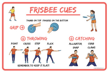 Preview of Frisbee Throwing Cues Poster | PE Class Visual |