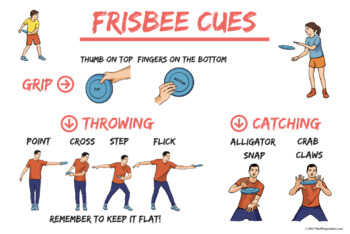 Pest tæmme Beskrivelse Frisbee Throwing Cues Poster | PE Class Visual | by The PE Specialist