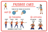 Frisbee Throwing Cues Poster | PE Class Visual |