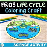 Frog Coloring Page Craft – Frog Life Cycle 2nd & 3rd Grade