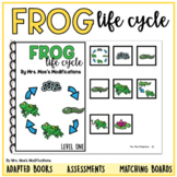 Frog Life Cycle - Adapted Book