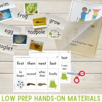 ESL Lesson - Frog Life Cycle - ESL Reading, Writing, Oral Language Unit