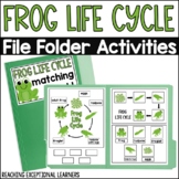 Frog Life Cycle File Folder Activities