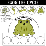 Frog Life Cycle Sequencing Crown Hat Headband Craft Cut & 