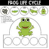Frog Life Cycle Sequencing Crown Hat Headband Craft Cut & 