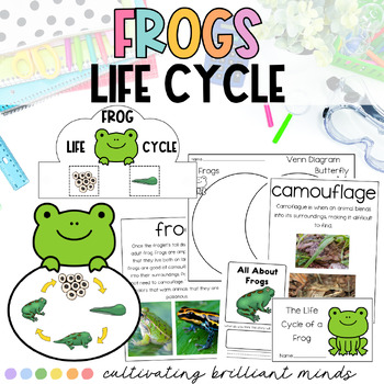 Preview of Frog Science & ELA Research Project | Nonfiction Unit | Life Cycle | Spring